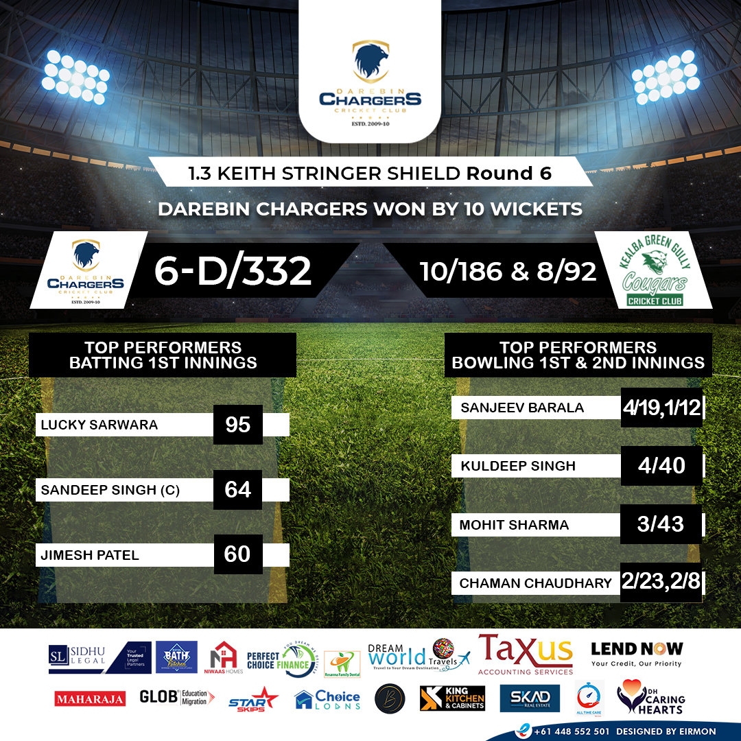 Darebin Chargers — Match Scorecard