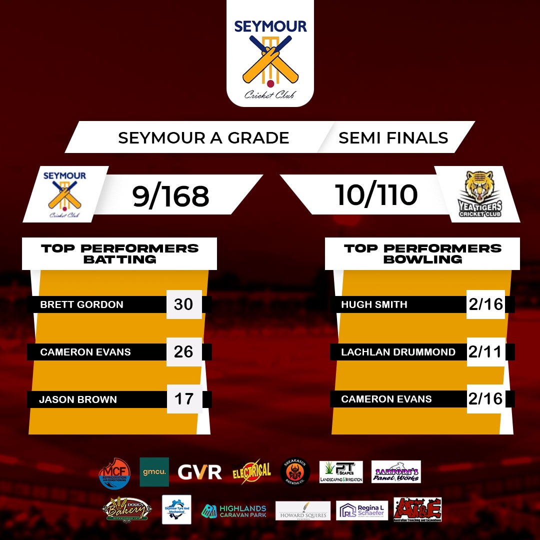 Match Results